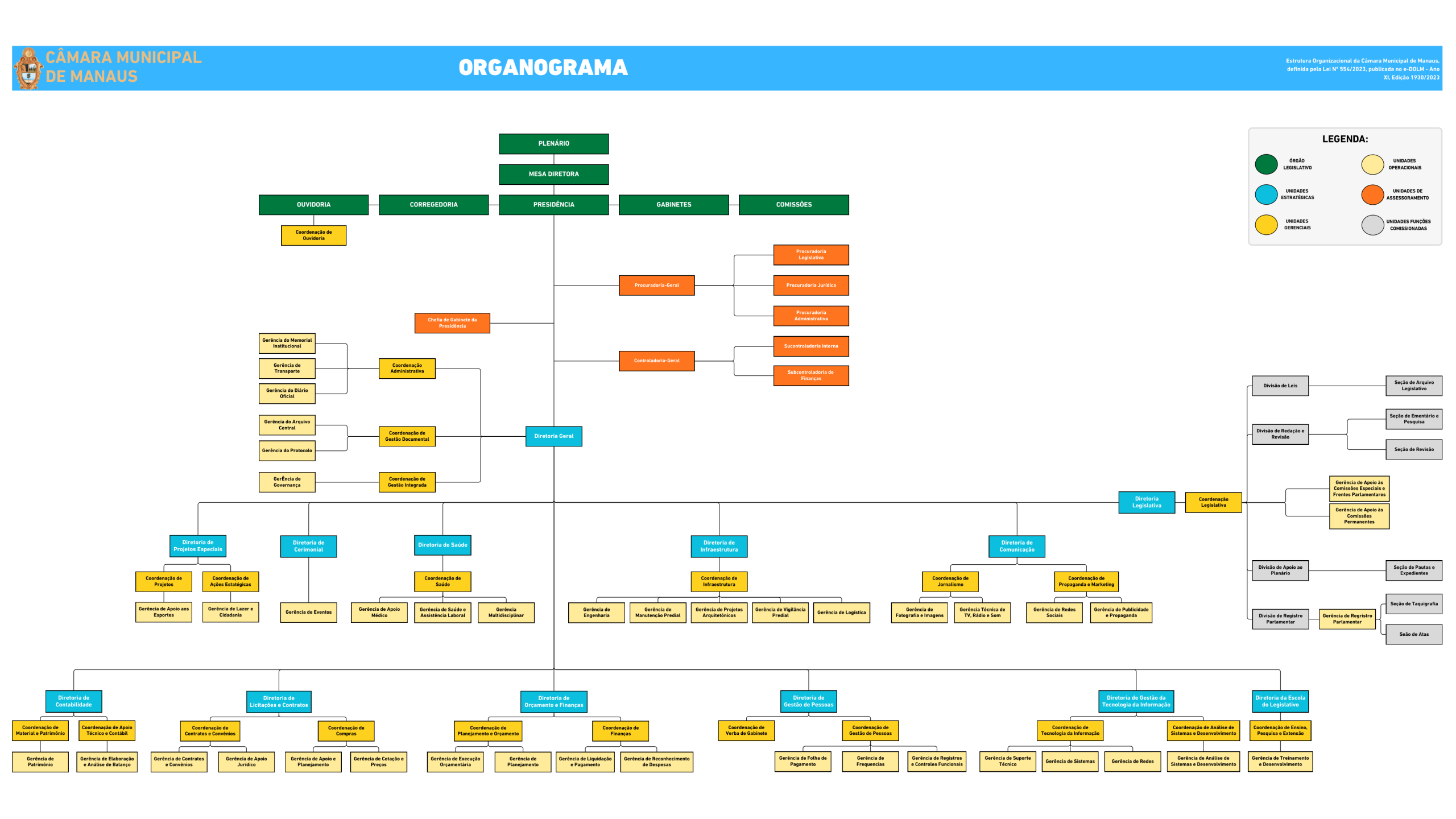 Estrutura Organizacional da Câmara Municipal